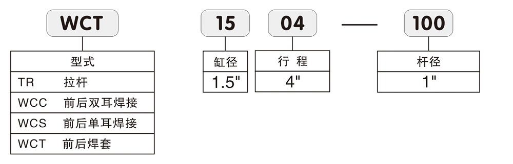 農(nóng)機油缸型號說明(2).jpg